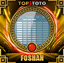 PREDIKSI TOGEL FOSHAN 09 JUN 2025 TOP1TOTO