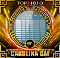 PREDIKSI TOGEL CAROLINA-DAY 09 JUN 2025 TOP1TOTO