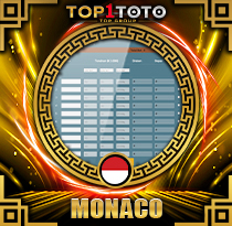 PREDIKSI TOGEL MONACO 10 JUN 2025 TOP1TOTO