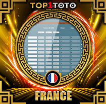 PREDIKSI TOGEL FRANCE 09 JUN 2025 TOP1TOTO